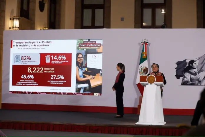 53-funcionarios-han-sido-vinculados-a-proceso-por-corrupcion-en-lo-que-va-del-sexenio-de-sheinbaum_335d765a-3e0c-4493-9801-34a2d3425865_medialjnimgndimage=fullsize