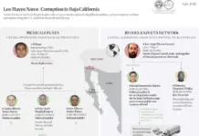 Tesoro de EU sanciona a ex esposo de Marina del Pilar, al ‘Mayito Flaco’ y otros 19 vinculados al cártel de Sinaloa