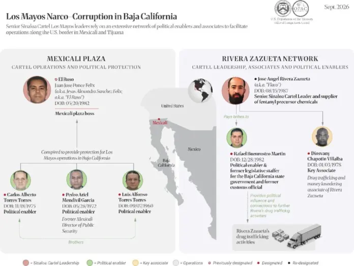tesoro-sanciona-a-21-presuntos-vinculados-con-los-mayos-entre-ellos-el-ex-esposo-de-la-gobernadora-marina-del-pilar_233b224e-b4dd-4b17-98a5-48ecc9b1a074_medialjnimgndimage=fullsize
